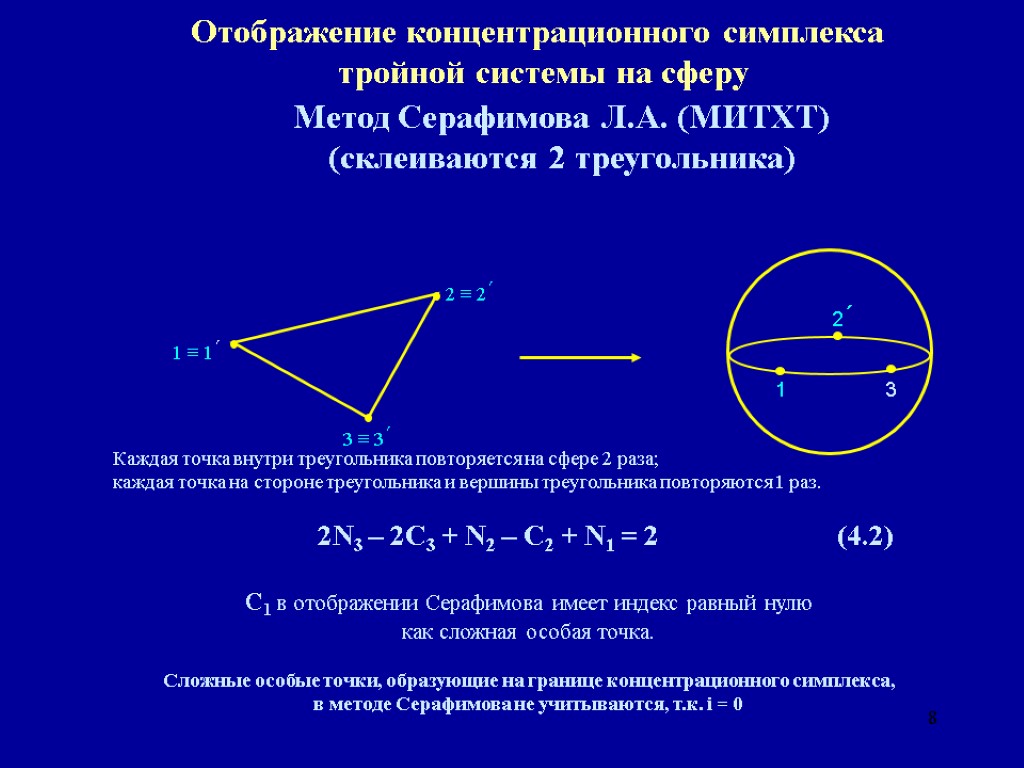 8 Отображение концентрационного симплекса тройной системы на сферу Метод Серафимова Л.А. (МИТХТ) (склеиваются 2